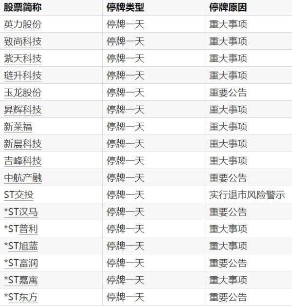 配资门户官方平台网站 大位科技：一季度净利润同比增长1103.78%