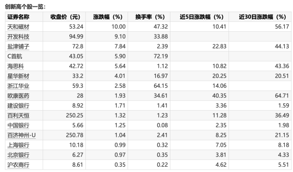 股票配资靠谱公司 富时新加坡海峡指数收盘涨0.72%