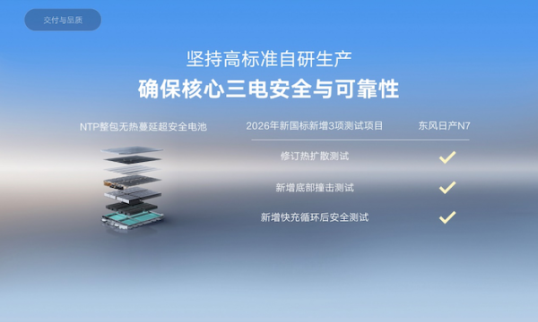 专业配资门户 合资纯电新标杆！东风日产N7创18天破万大定纪录