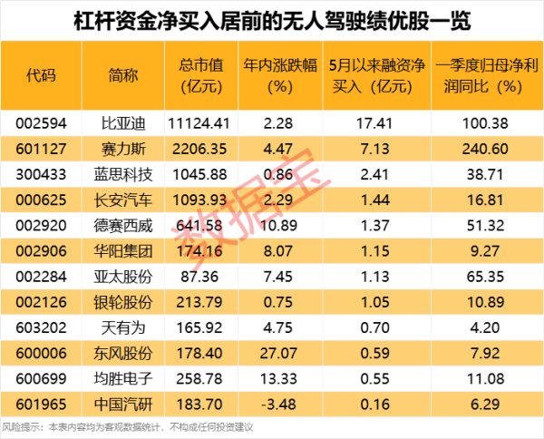 配资炒股公司平台 南向资金净买入额达70亿港元